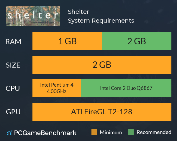 Shelter System Requirements PC Graph - Can I Run Shelter
