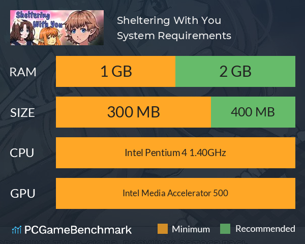 Sheltering With You System Requirements PC Graph - Can I Run Sheltering With You Sheltering With You System Requirements PC Graph - Can I Run Sheltering With You