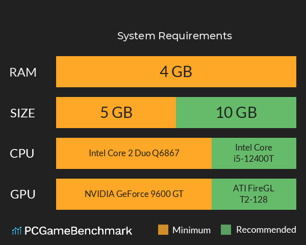 神的名字 System Requirements PC Graph - Can I Run 神的名字 神的名字 System Requirements PC Graph - Can I Run 神的名字