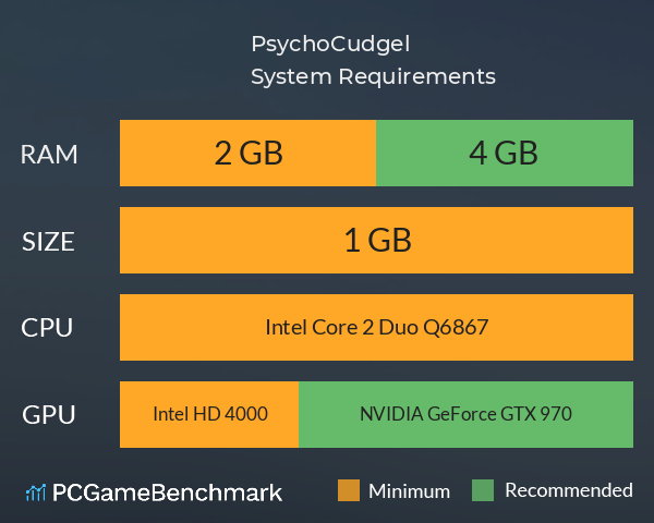神金棒棒PsychoCudgel System Requirements PC Graph - Can I Run 神金棒棒PsychoCudgel 神金棒棒PsychoCudgel System Requirements PC Graph - Can I Run 神金棒棒PsychoCudgel