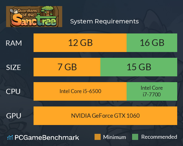 什么鸟都 System Requirements PC Graph - Can I Run 什么鸟都 什么鸟都 System Requirements PC Graph - Can I Run 什么鸟都