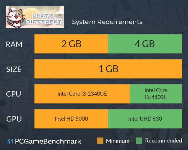 什么找茬 System Requirements PC Graph - Can I Run 什么找茬 什么找茬 System Requirements PC Graph - Can I Run 什么找茬