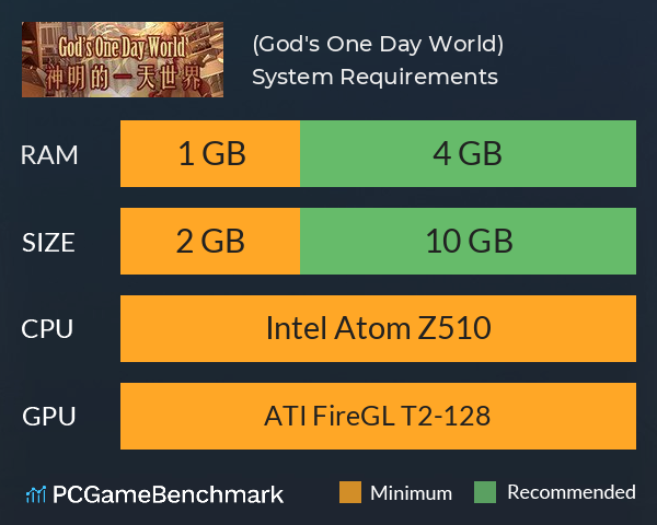 神明的一天世界(God's One Day World) System Requirements PC Graph - Can I Run 神明的一天世界(God's One Day World)