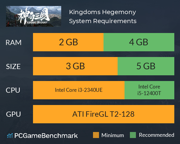 神奇三国 Kingdoms Hegemony System Requirements PC Graph - Can I Run 神奇三国 Kingdoms Hegemony