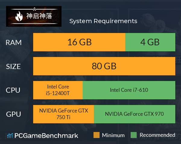 神启神落 System Requirements PC Graph - Can I Run 神启神落