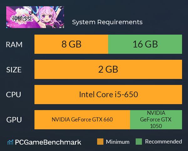 神枪少女 System Requirements PC Graph - Can I Run 神枪少女