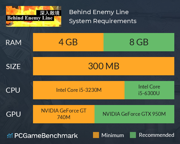 深入敵境 Behind Enemy Line System Requirements PC Graph - Can I Run 深入敵境 Behind Enemy Line 深入敵境 Behind Enemy Line System Requirements PC Graph - Can I Run 深入敵境 Behind Enemy Line