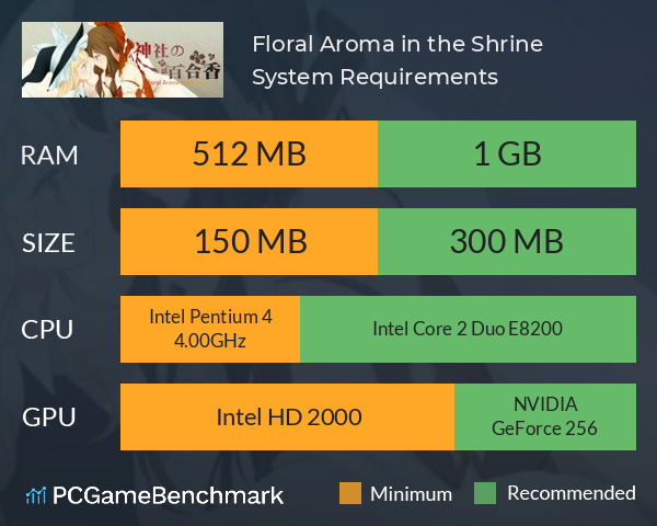 神社的百合香 ~ Floral Aroma in the Shrine System Requirements PC Graph - Can I Run 神社的百合香 ~ Floral Aroma in the Shrine