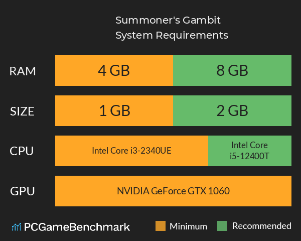 神之一手Summoner's Gambit System Requirements PC Graph - Can I Run 神之一手Summoner's Gambit 神之一手Summoner's Gambit System Requirements PC Graph - Can I Run 神之一手Summoner's Gambit