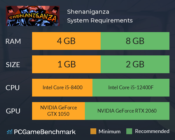 Shenaniganza System Requirements PC Graph - Can I Run Shenaniganza Shenaniganza System Requirements PC Graph - Can I Run Shenaniganza