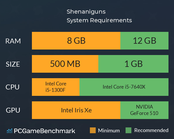 Shenaniguns System Requirements PC Graph - Can I Run Shenaniguns Shenaniguns System Requirements PC Graph - Can I Run Shenaniguns