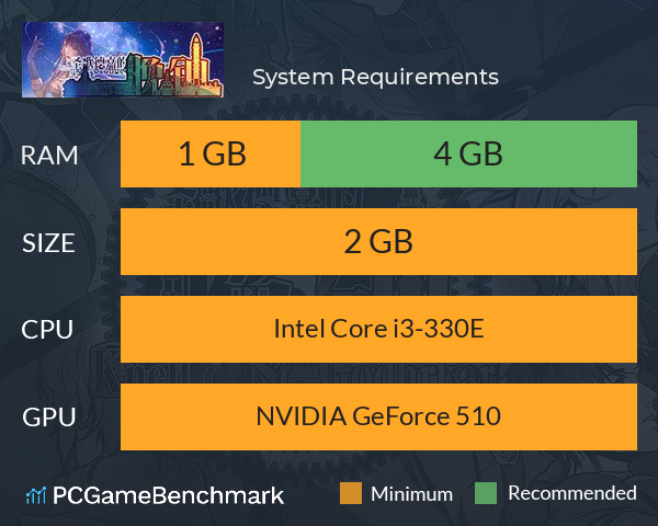 圣歌德嘉的晚钟 System Requirements PC Graph - Can I Run 圣歌德嘉的晚钟