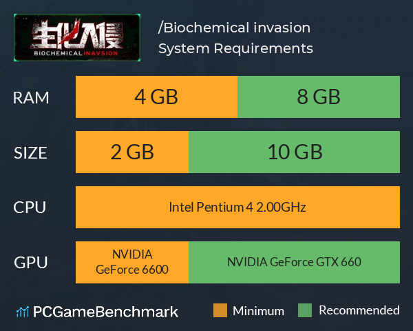 生化入侵/Biochemical invasion System Requirements PC Graph - Can I Run 生化入侵/Biochemical invasion