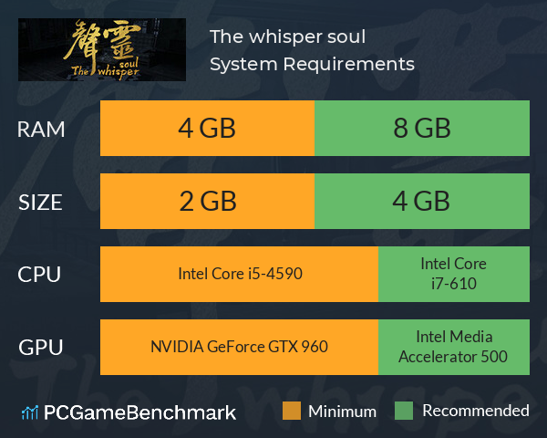 声灵（The whisper soul） System Requirements PC Graph - Can I Run 声灵（The whisper soul）