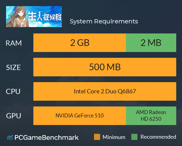 生人症候群 System Requirements PC Graph - Can I Run 生人症候群 生人症候群 System Requirements PC Graph - Can I Run 生人症候群