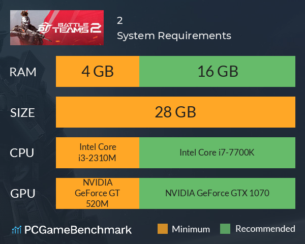 生死狙击2 System Requirements PC Graph - Can I Run 生死狙击2 生死狙击2 System Requirements PC Graph - Can I Run 生死狙击2