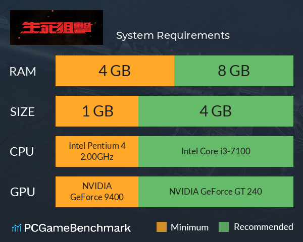 生死狙擊 System Requirements PC Graph - Can I Run 生死狙擊 生死狙擊 System Requirements PC Graph - Can I Run 生死狙擊