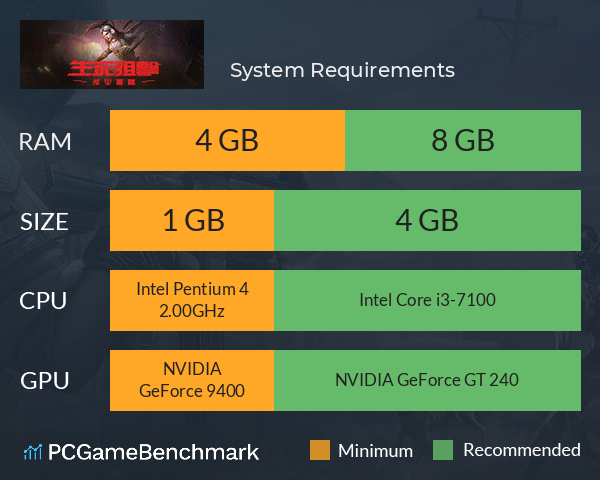生死狙击:战火重燃(国际版) System Requirements PC Graph - Can I Run 生死狙击:战火重燃(国际版) 生死狙击:战火重燃(国际版) System Requirements PC Graph - Can I Run 生死狙击:战火重燃(国际版)