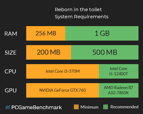 生于厕所 Reborn in the toilet System Requirements PC Graph - Can I Run 生于厕所 Reborn in the toilet 生于厕所 Reborn in the toilet System Requirements PC Graph - Can I Run 生于厕所 Reborn in the toilet