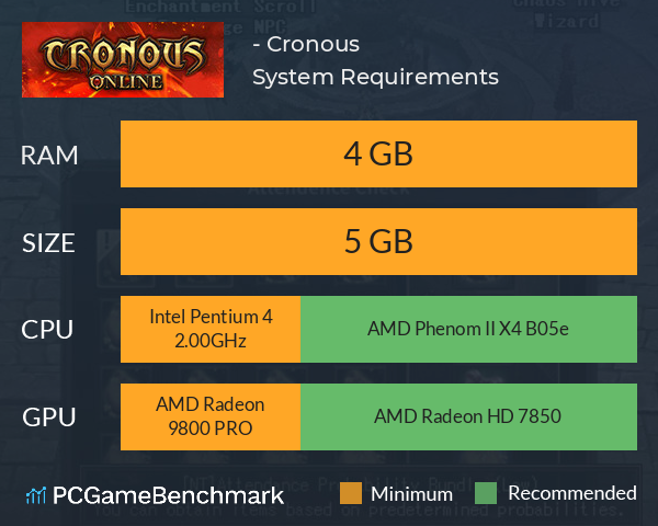 聖戰 - 科洛斯（Cronous） System Requirements PC Graph - Can I Run 聖戰 - 科洛斯（Cronous）