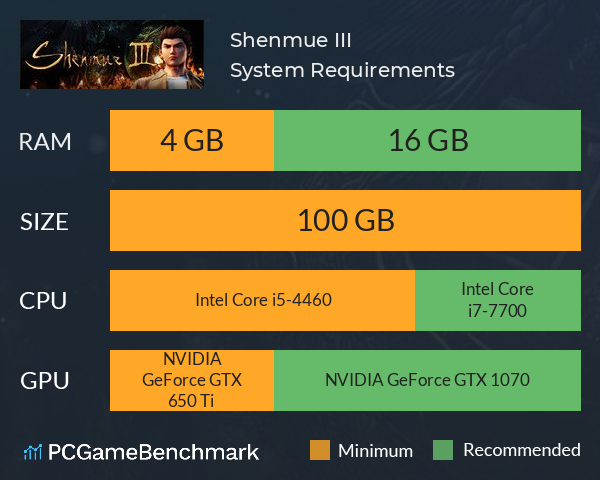 Shenmue III System Requirements PC Graph - Can I Run Shenmue III