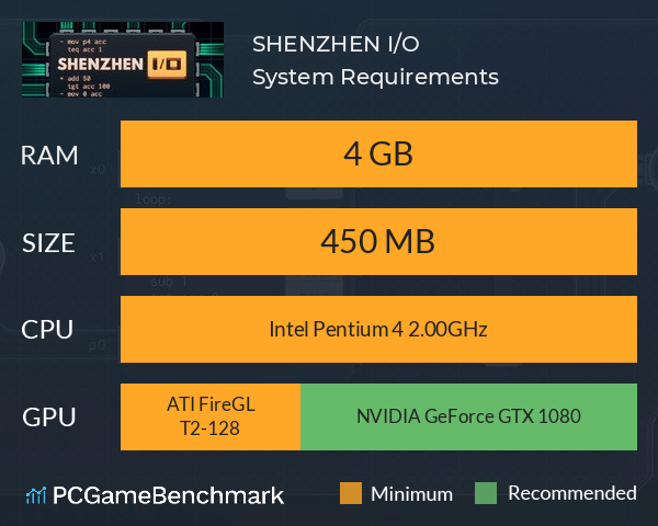 SHENZHEN I/O System Requirements PC Graph - Can I Run SHENZHEN I/O SHENZHEN I/O System Requirements PC Graph - Can I Run SHENZHEN I/O