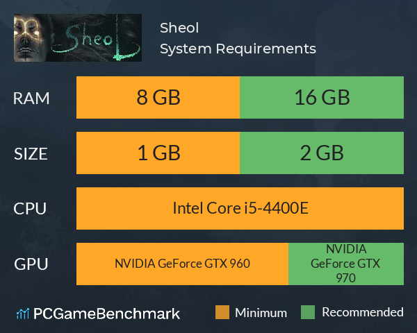 Sheol System Requirements PC Graph - Can I Run Sheol Sheol System Requirements PC Graph - Can I Run Sheol