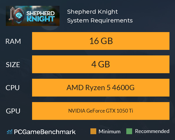 Shepherd Knight System Requirements PC Graph - Can I Run Shepherd Knight Shepherd Knight System Requirements PC Graph - Can I Run Shepherd Knight