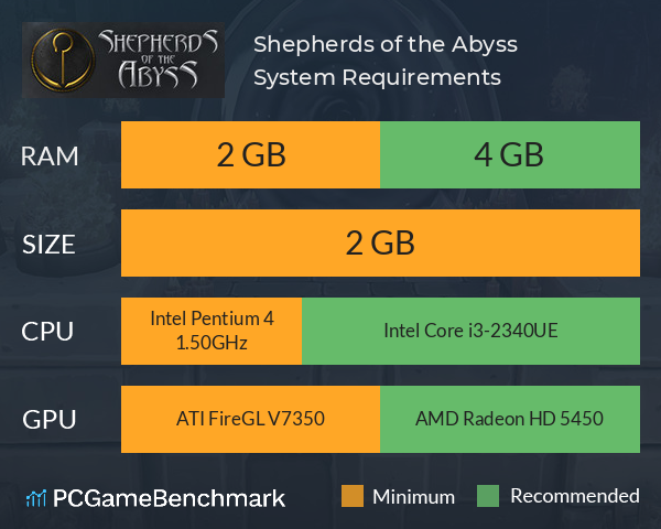 Shepherds of the Abyss System Requirements PC Graph - Can I Run Shepherds of the Abyss