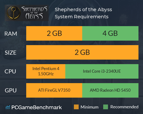 Shepherds of the Abyss System Requirements PC Graph - Can I Run Shepherds of the Abyss Shepherds of the Abyss System Requirements PC Graph - Can I Run Shepherds of the Abyss