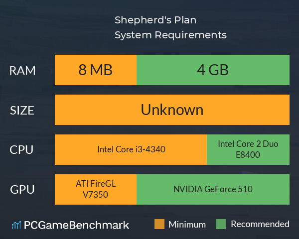 Shepherd's Plan System Requirements PC Graph - Can I Run Shepherd's Plan Shepherd's Plan System Requirements PC Graph - Can I Run Shepherd's Plan