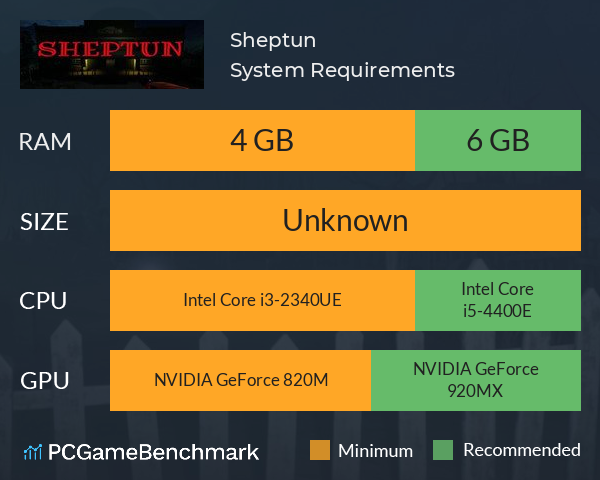 Sheptun System Requirements PC Graph - Can I Run Sheptun