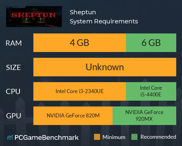 Sheptun System Requirements PC Graph - Can I Run Sheptun Sheptun System Requirements PC Graph - Can I Run Sheptun