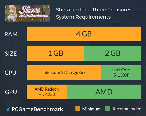 Shera and the Three Treasures System Requirements PC Graph - Can I Run Shera and the Three Treasures