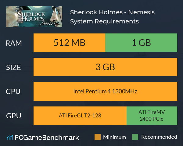 Sherlock Holmes - Nemesis System Requirements PC Graph - Can I Run Sherlock Holmes - Nemesis Sherlock Holmes - Nemesis System Requirements PC Graph - Can I Run Sherlock Holmes - Nemesis
