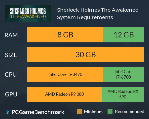 Sherlock Holmes The Awakened System Requirements PC Graph - Can I Run Sherlock Holmes The Awakened