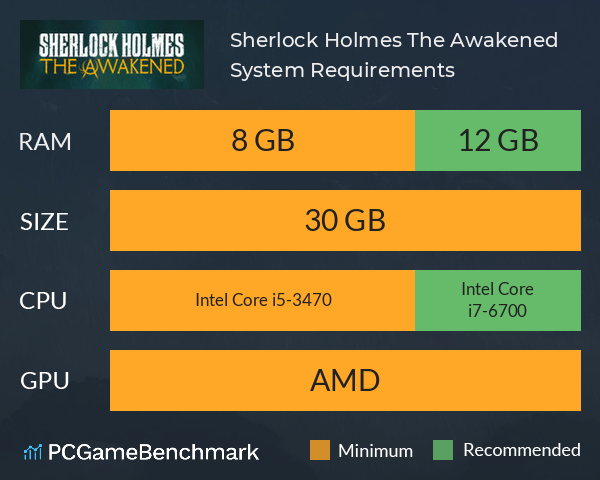 Sherlock Holmes The Awakened System Requirements PC Graph - Can I Run Sherlock Holmes The Awakened