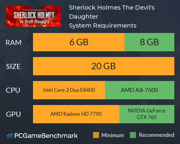 Sherlock Holmes: The Devil's Daughter System Requirements PC Graph - Can I Run Sherlock Holmes: The Devil's Daughter