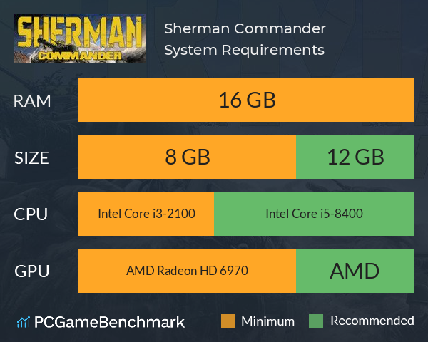 Sherman Commander System Requirements PC Graph - Can I Run Sherman Commander