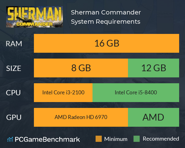 Sherman Commander System Requirements PC Graph - Can I Run Sherman Commander Sherman Commander System Requirements PC Graph - Can I Run Sherman Commander