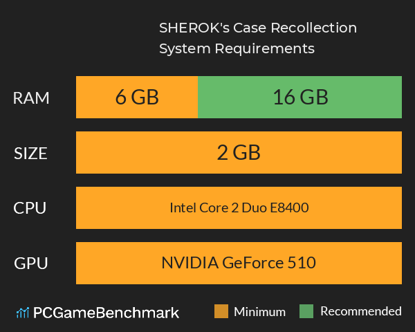 SHEROK's Case ;Recollection System Requirements PC Graph - Can I Run SHEROK's Case ;Recollection SHEROK's Case ;Recollection System Requirements PC Graph - Can I Run SHEROK's Case ;Recollection
