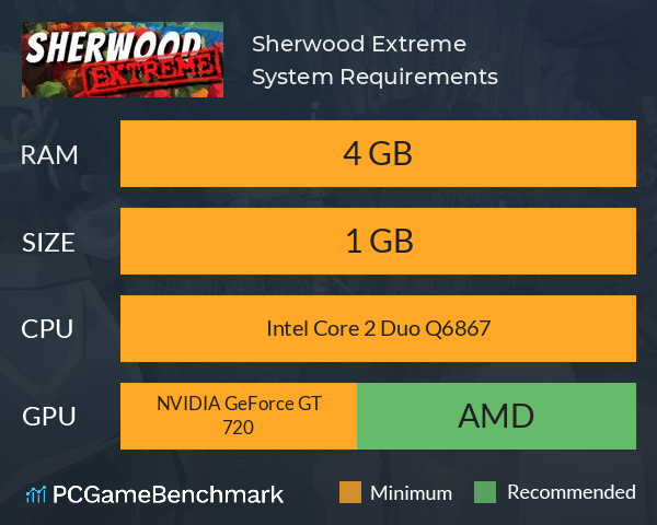 Sherwood Extreme System Requirements PC Graph - Can I Run Sherwood Extreme