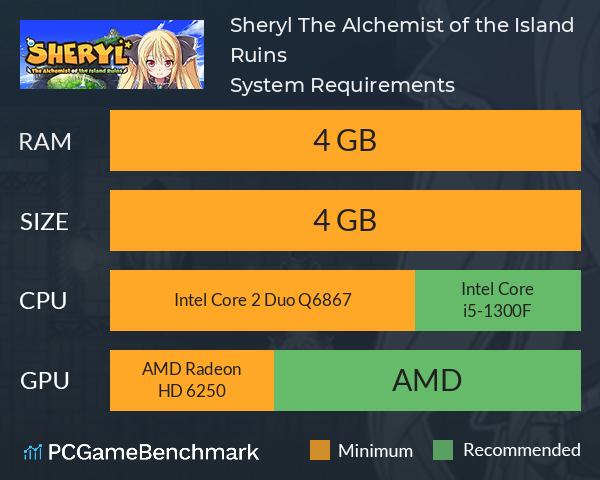 Sheryl ~The Alchemist of the Island Ruins~ System Requirements PC Graph - Can I Run Sheryl ~The Alchemist of the Island Ruins~