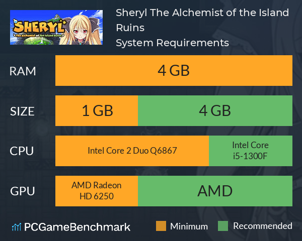 Sheryl ~The Alchemist of the Island Ruins~ System Requirements PC Graph - Can I Run Sheryl ~The Alchemist of the Island Ruins~