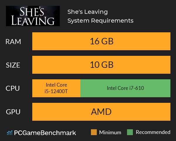 She's Leaving System Requirements PC Graph - Can I Run She's Leaving She's Leaving System Requirements PC Graph - Can I Run She's Leaving