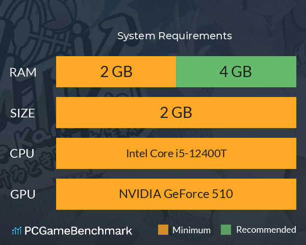 カレカノトライアル~時をかけるときめき大作戦♪~ System Requirements PC Graph - Can I Run カレカノトライアル~時をかけるときめき大作戦♪~ カレカノトライアル~時をかけるときめき大作戦♪~ System Requirements PC Graph - Can I Run カレカノトライアル~時をかけるときめき大作戦♪~