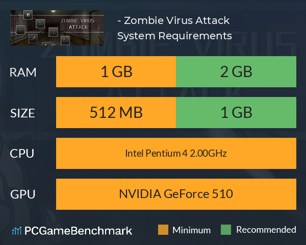 尸毒来袭 - Zombie Virus Attack System Requirements PC Graph - Can I Run 尸毒来袭 - Zombie Virus Attack