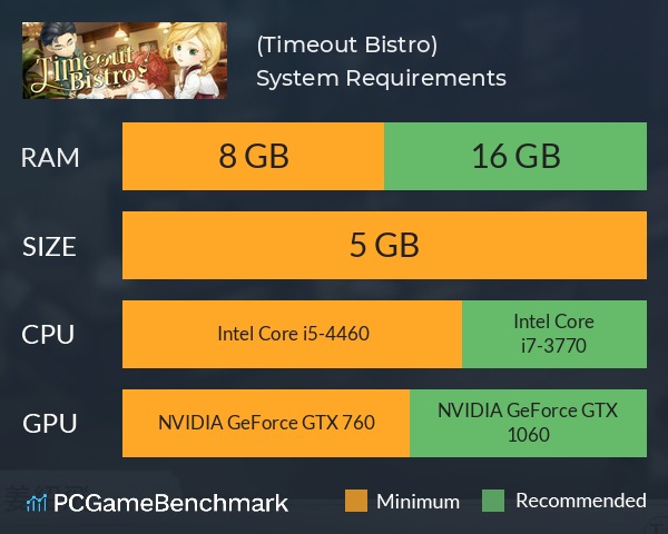 拾光酒館 (Timeout Bistro) System Requirements PC Graph - Can I Run 拾光酒館 (Timeout Bistro)