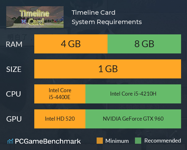 时间卡牌 Timeline Card System Requirements PC Graph - Can I Run 时间卡牌 Timeline Card 时间卡牌 Timeline Card System Requirements PC Graph - Can I Run 时间卡牌 Timeline Card