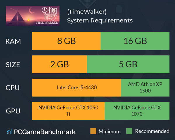 时间旅者(TimeWalker) System Requirements PC Graph - Can I Run 时间旅者(TimeWalker)